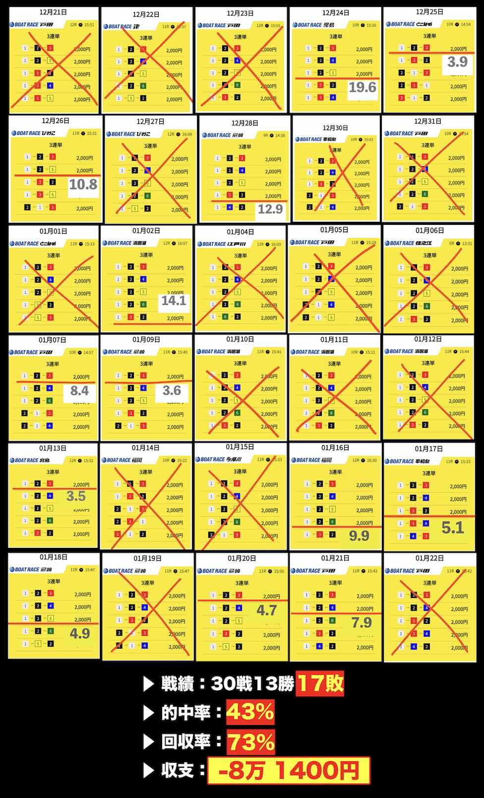競艇サバイバーの長期検証結果